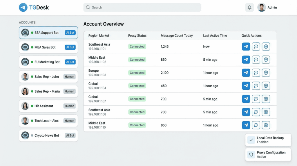 TGDesk multi-account dashboard managing multiple Telegram AI bot accounts and human accounts with proxy configuration