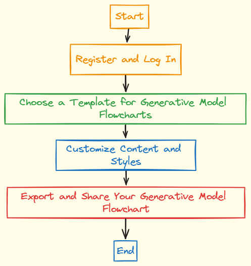 How to Use VDraw to Generate Generative Model Flowcharts-VDraw