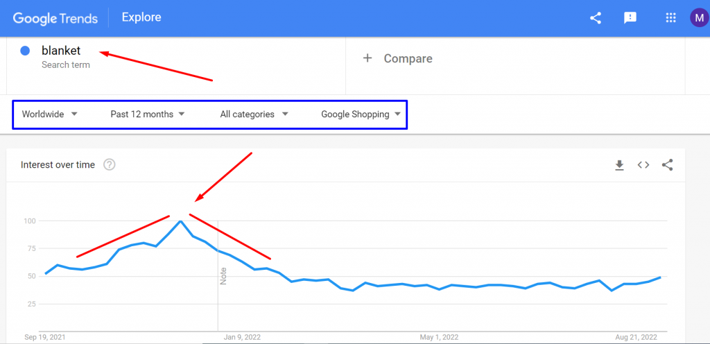 7 Handy Tips When Dropshipping from AliExpress- Examine seasonal trends