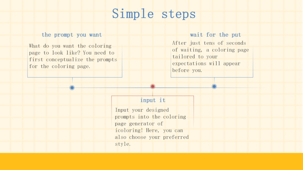 This is a picture introducing how to generate a coloring page using simple steps