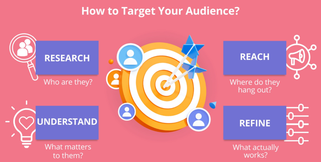 What is Audience Research?
