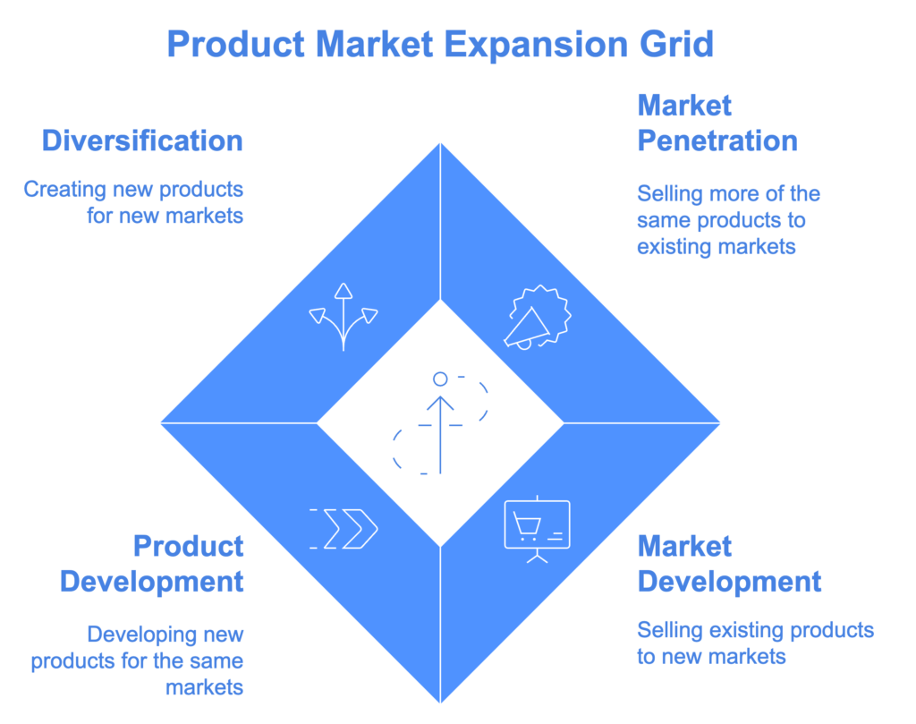 Product Market Expansion Grid - Redplus