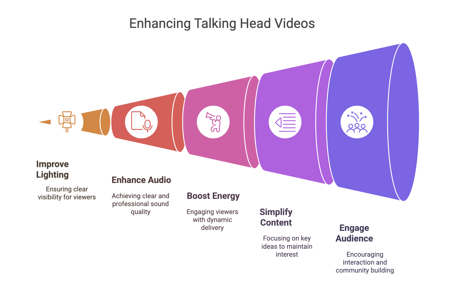 What is a Talking Head Video? A Complete Guide for Beginners