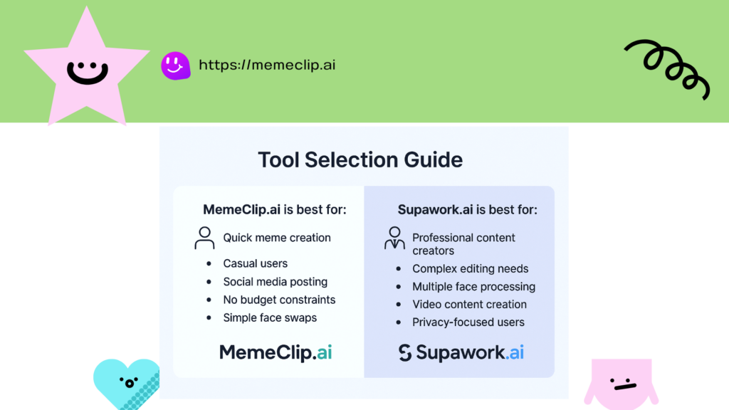 Tool Selection Guide - MemeClip