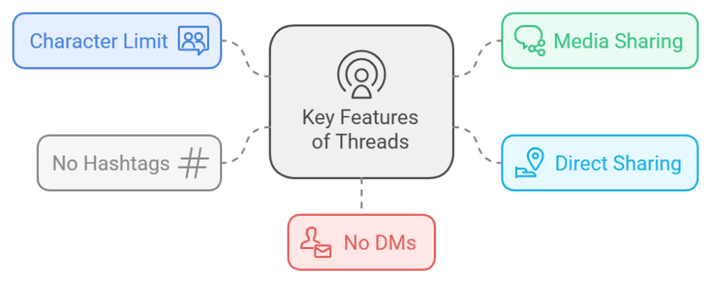 Threads vs Twitter: A Social Media Manager's Deep Dive