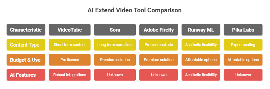 How to Choose the Best AI Extend Video Tool