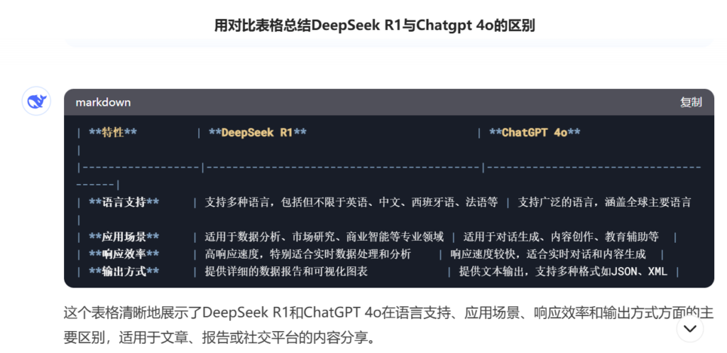 DeepSeek R1输出表格