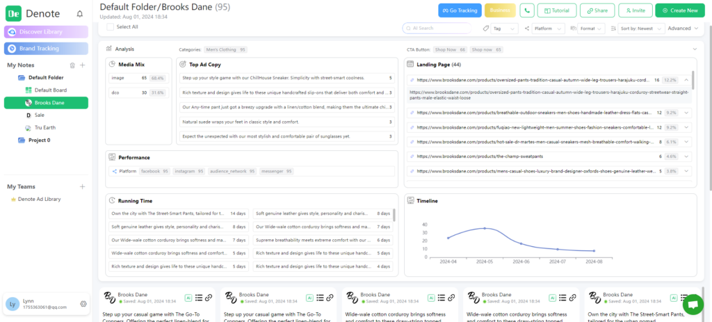 Analyzing Competitor Ads