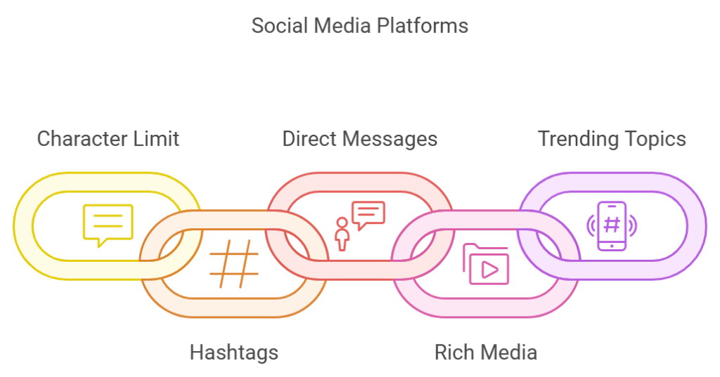 Threads vs Twitter: A Social Media Manager's Deep Dive