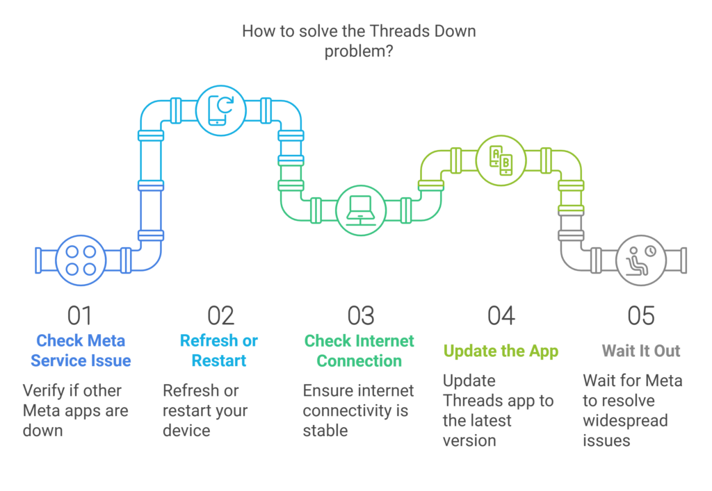 How to solve the Threads Down problem? - Threadeck