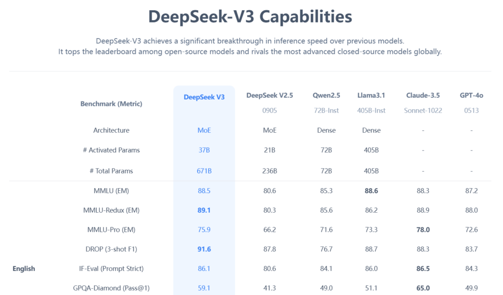 What is DeepSeek V3