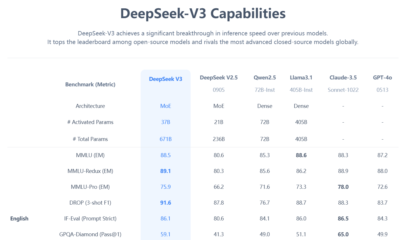 DeepSeek V3: A Comprehensive Guide to Using It Effectively