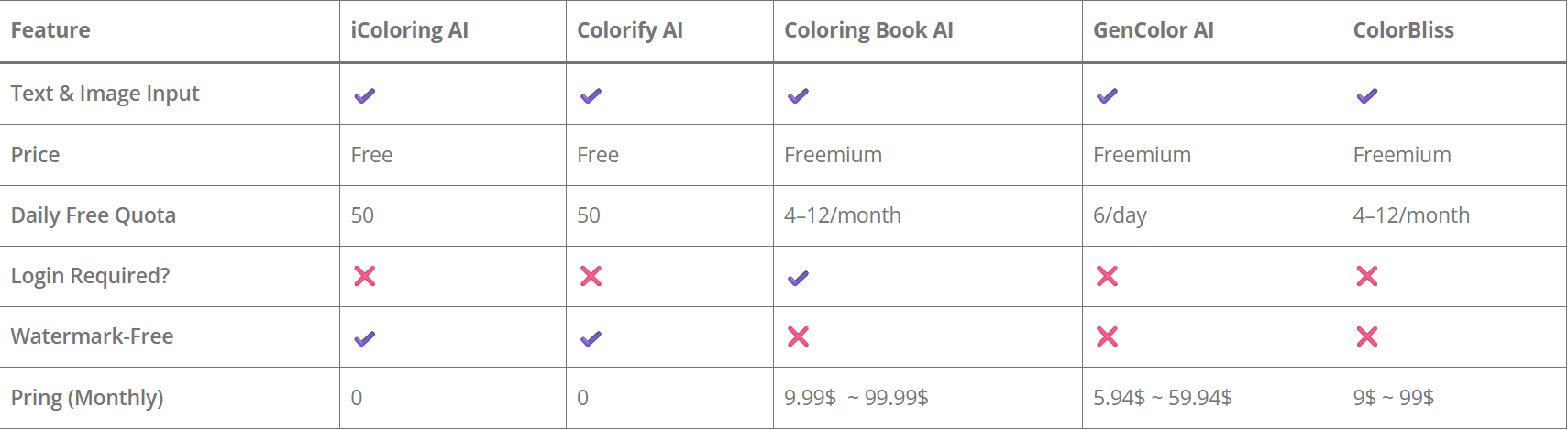 top 5 AI coloring page generator Comparison Table