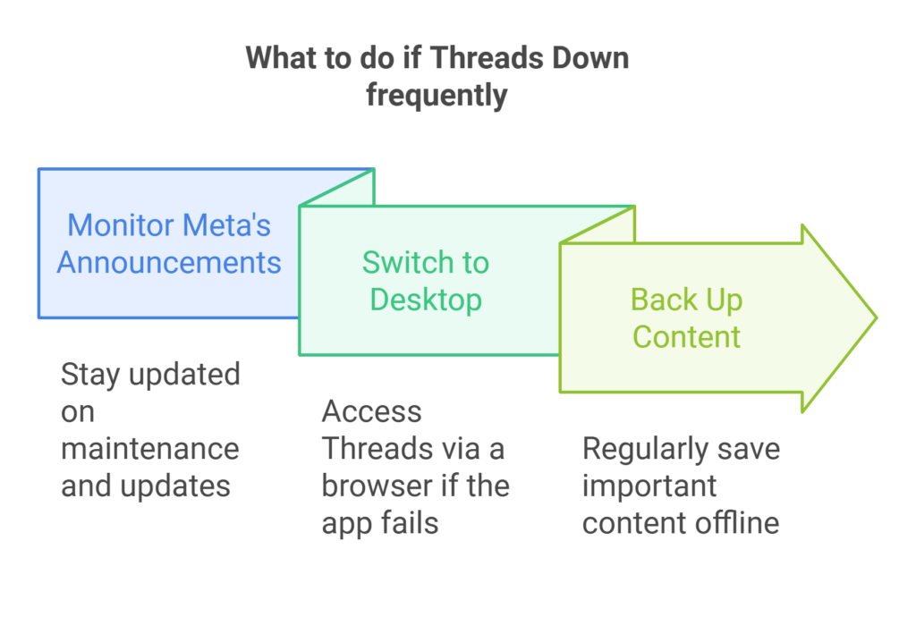 What to do if Threads Down frequently - Threadeck