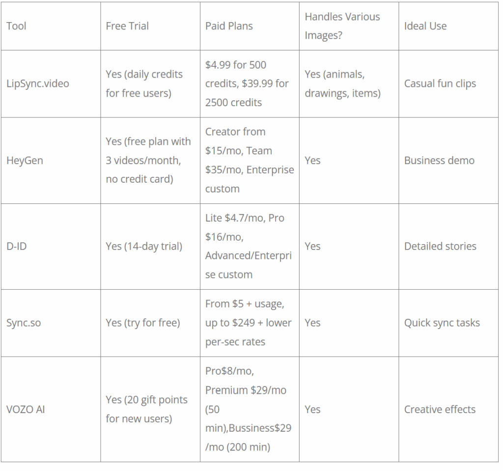 camparison table of AI tools