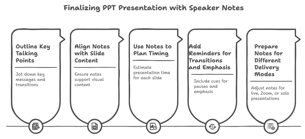 Step 3 – Add and Refine Speaker Notes