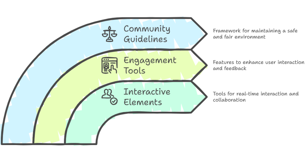 Lemon8 APP's community engagement tools