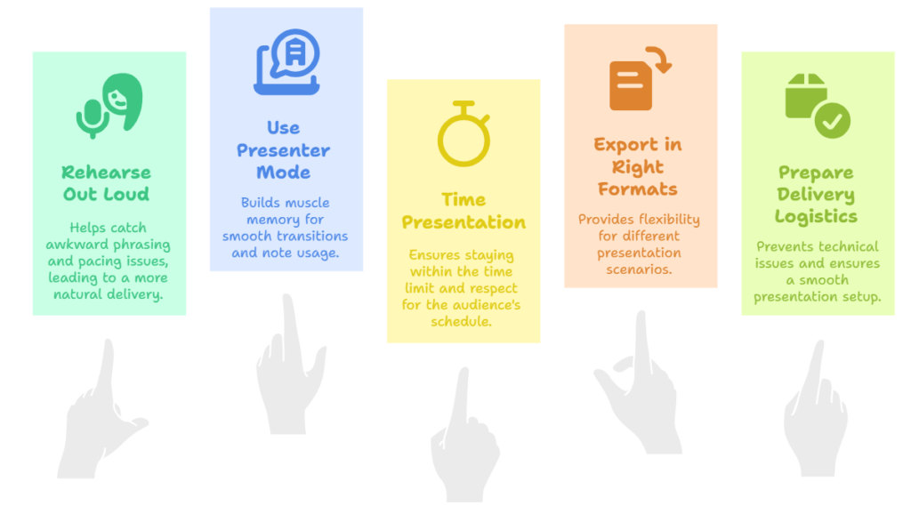 Step 5 – Rehearse, Export, and Prepare to Deliver