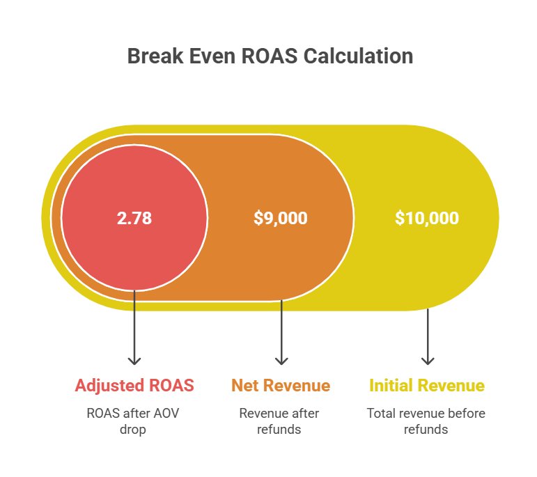 Tools and Calculators