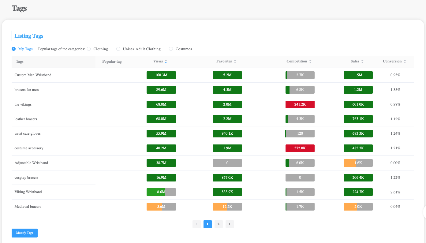 Etsy Analysis Etsy Listing Analysis Introduction