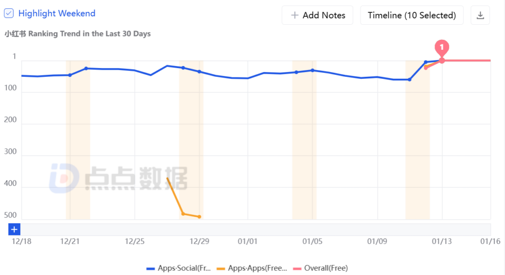 App store rankings