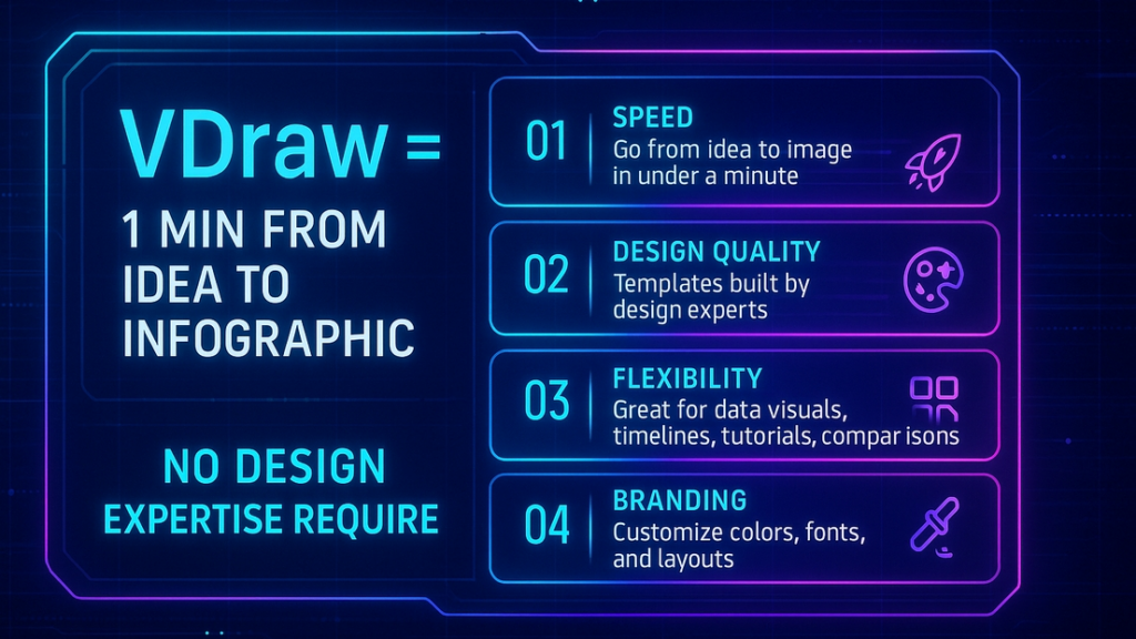 Design Best Practices for Infographics