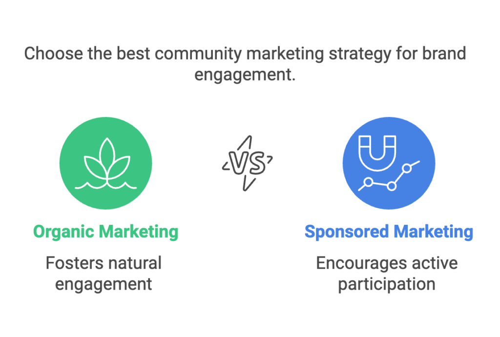 Choose the best community marketing strategy for brand engagement - Redplus