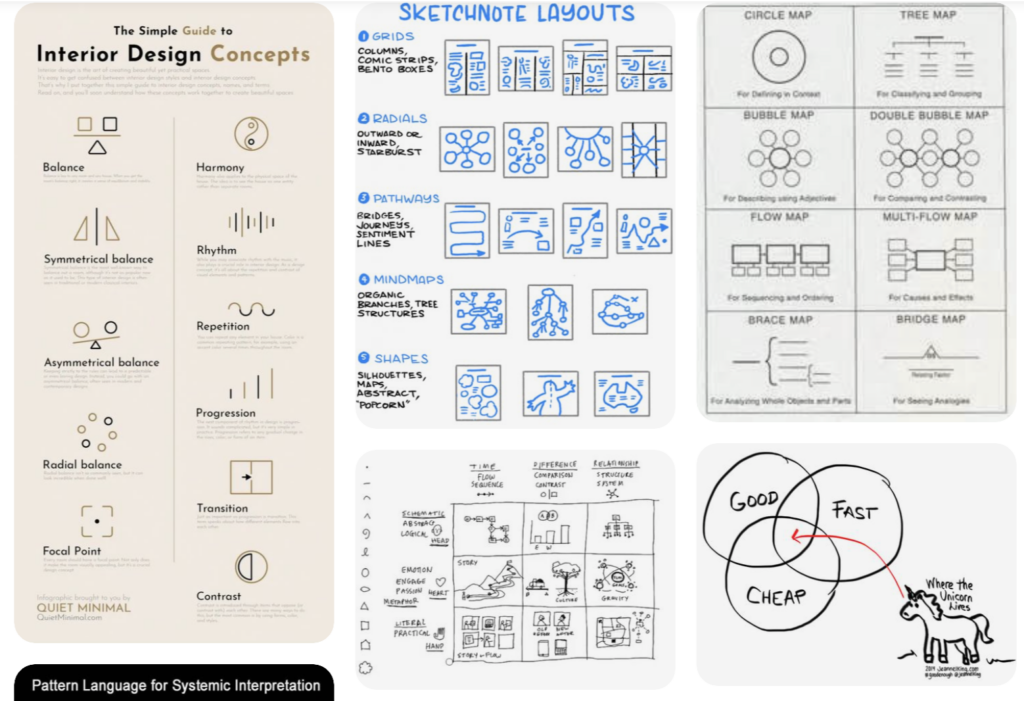 Understanding Visual Summary - VDraw