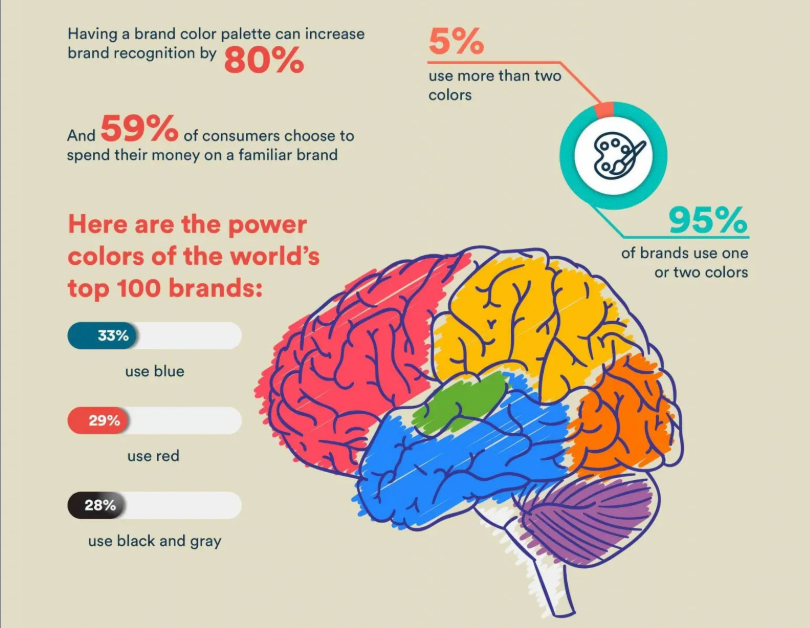 Color Psychology - VDraw