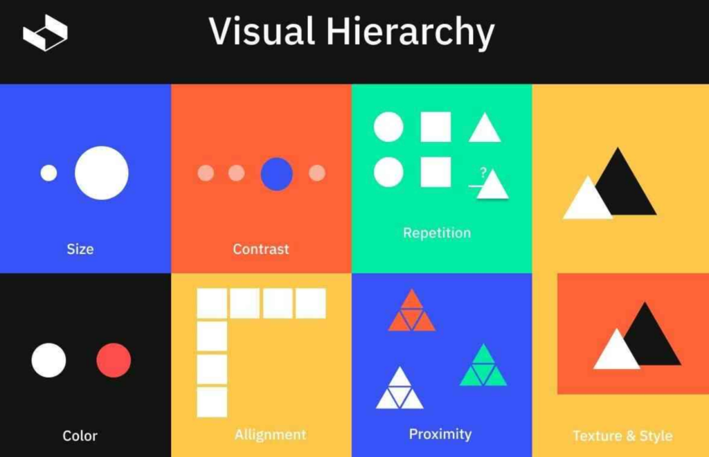 Visual Hierarchy - VDraw