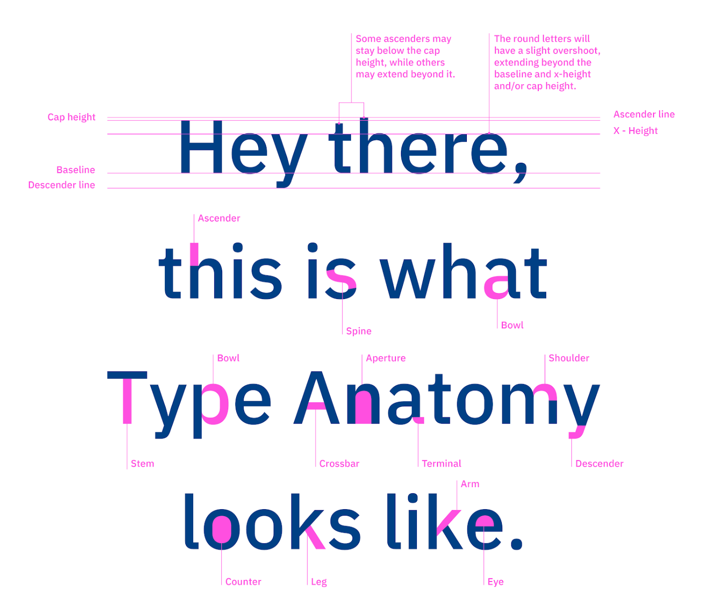 What is a Visual Summary? A Complete Guide in 2025