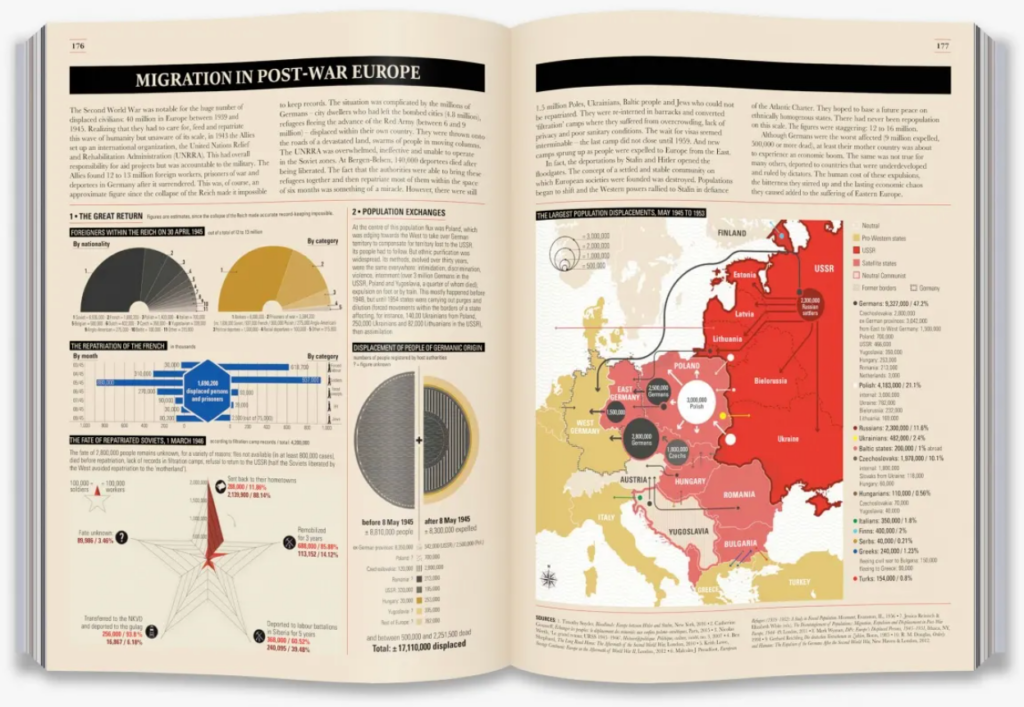 a visual timeline of World War II - VDraw