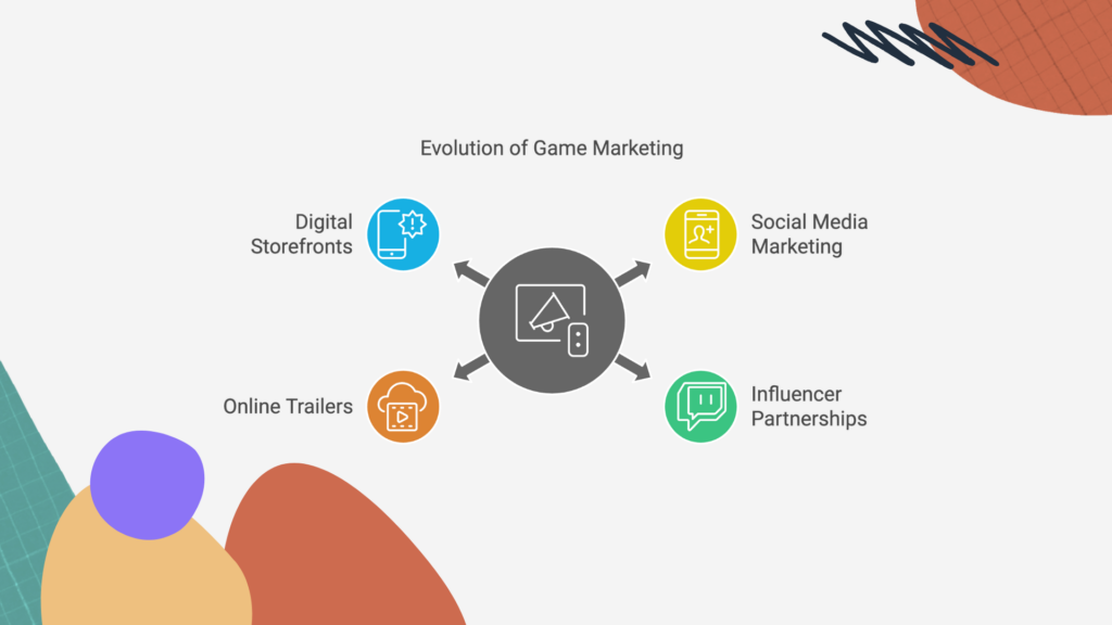 Evolution of Game Marketing - Redplus