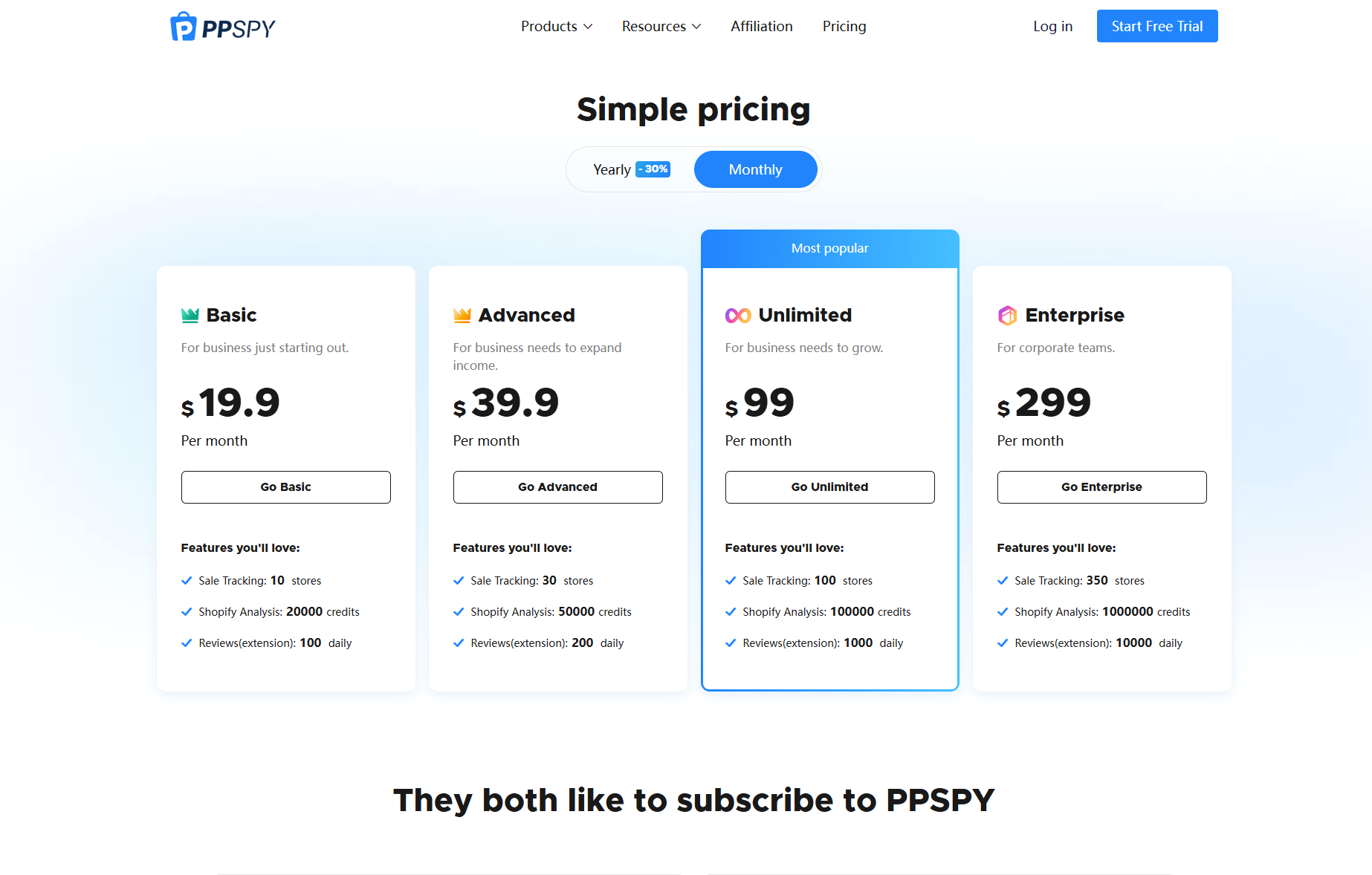 ppspy pricing