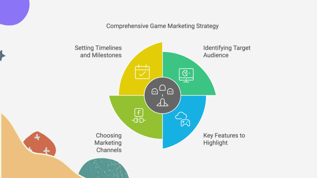 Game Marketing Strategy - Redplus