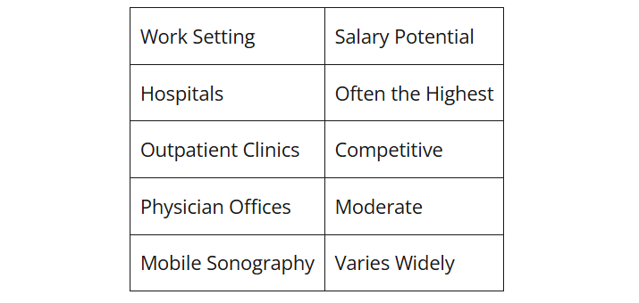 Workplace Comparison