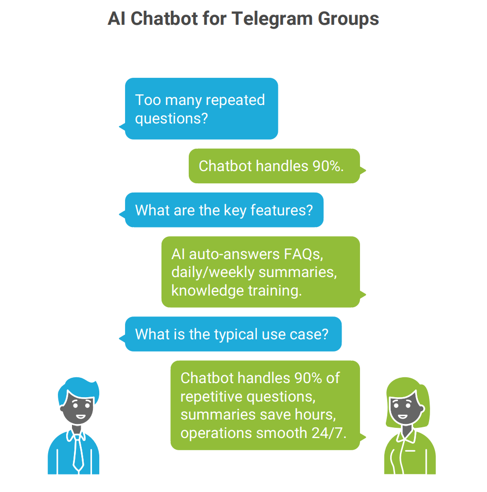 telegram groups ai chatbot