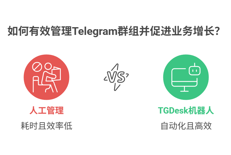 telegram群组机器人比较