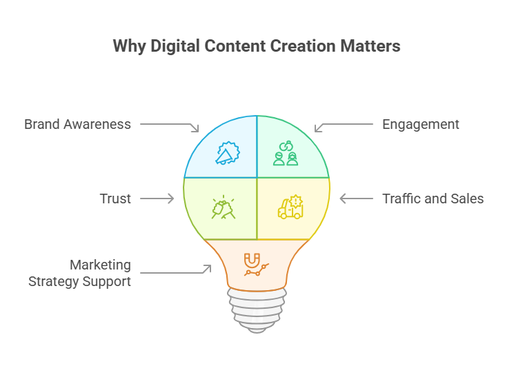 Why Digital Content Creation Matters-MemeClip