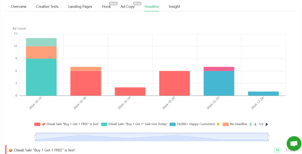 Types of Ad Trackers