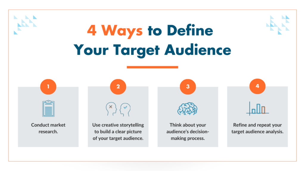 Why Audience Research Matters in 2025?