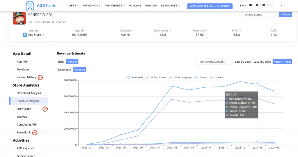 2024 Revenue data of MONOPOLY GO!