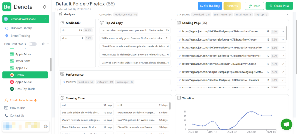 Denote research and analyze competitor content