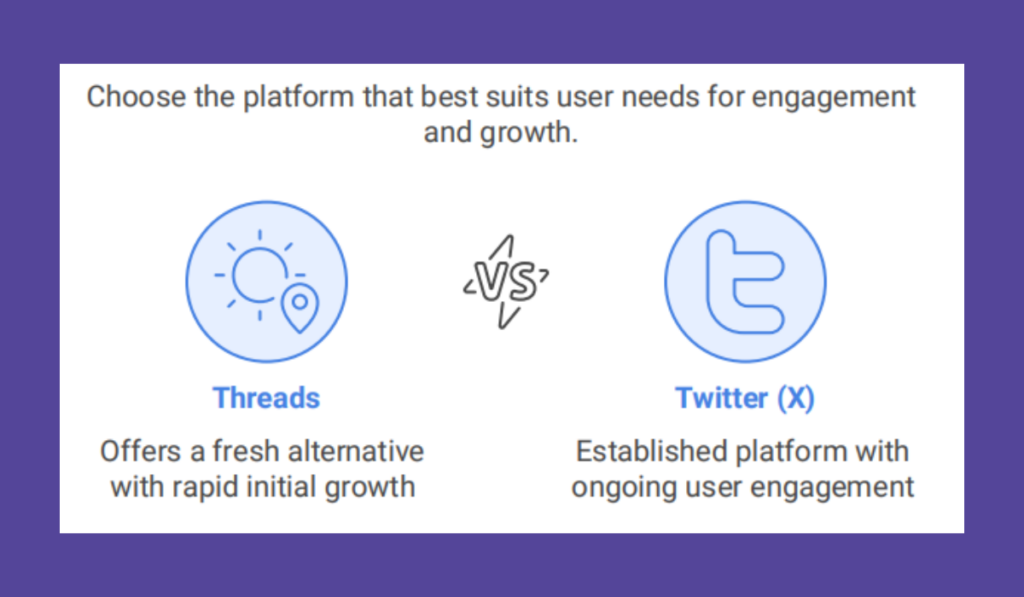 The Birth of Threads: Meta's Ambitious Move to Conquer Twitter – Is Threads Dead from the Start? - Threadeck