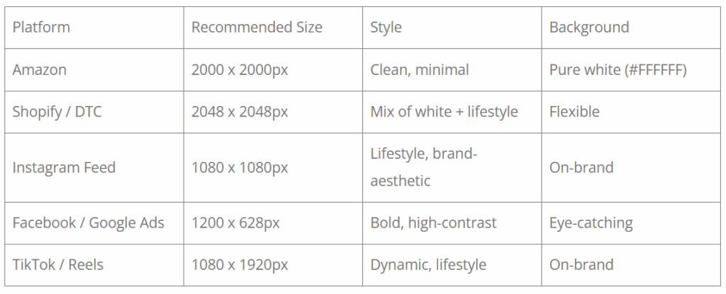 comparison table of different e-commerce platform