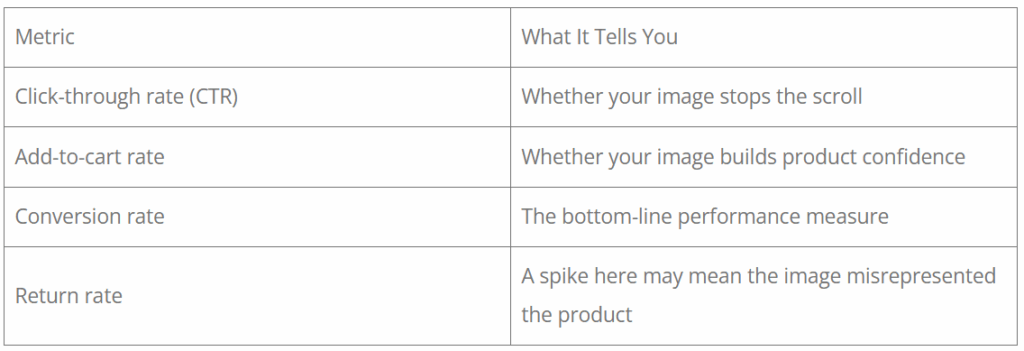 meric to judge performance