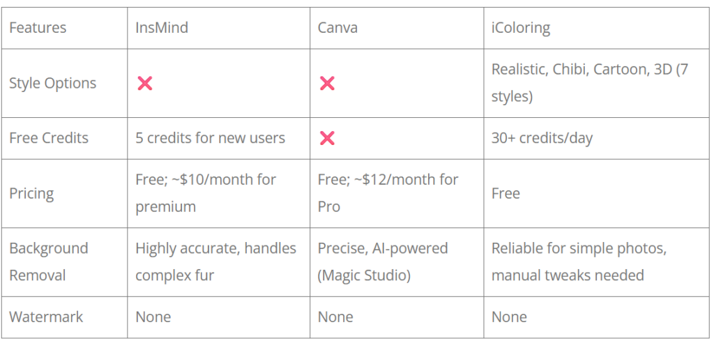 Comparison Table