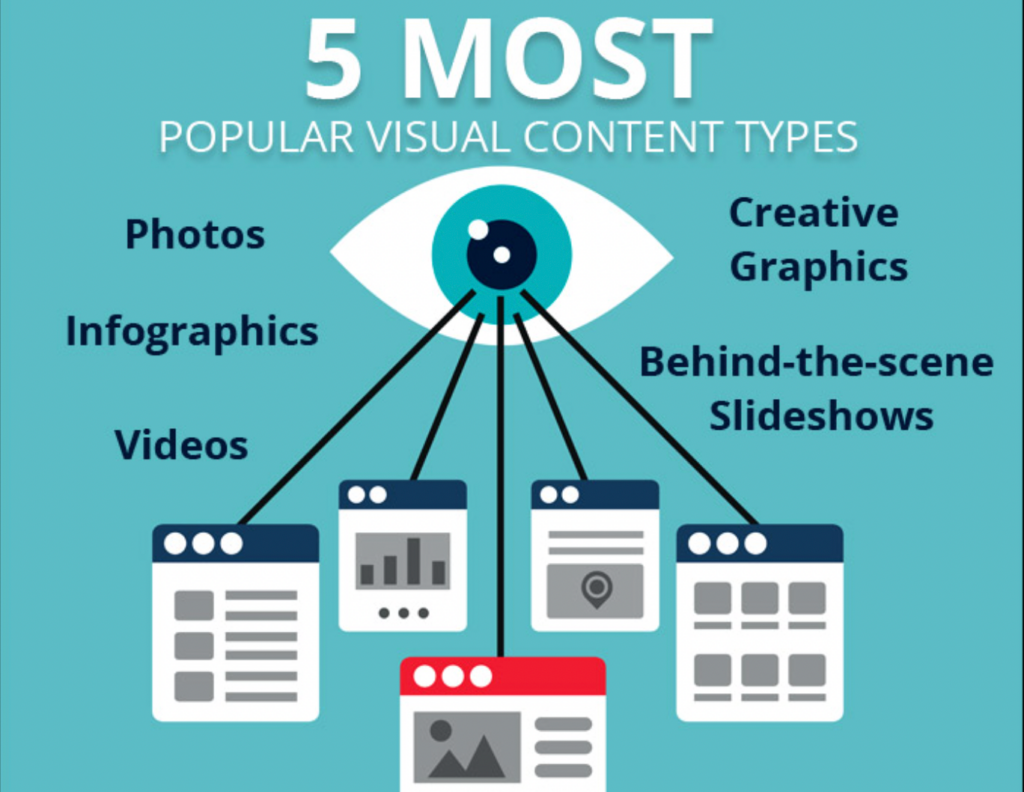 Visual Content types-VDraw