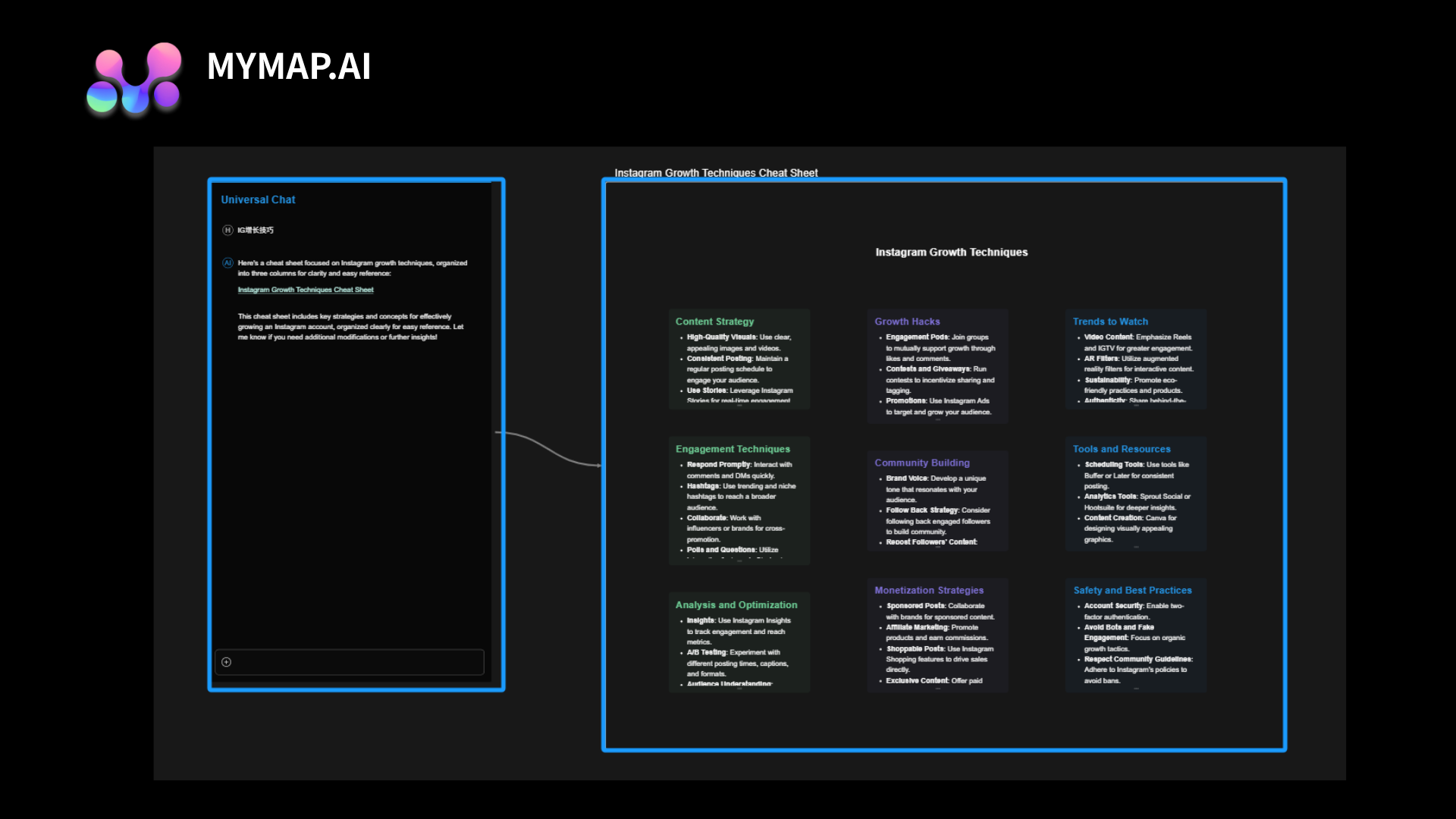How to Use MyMay.ai : Step-by-Step Guide