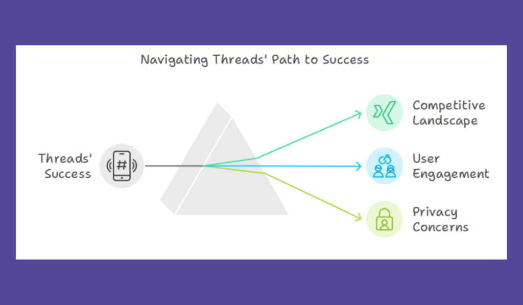 Future Prospects of Threads: Challenges and Opportunities – Can Threads Overcome "Is Threads Dead" Concerns? - Threadeck